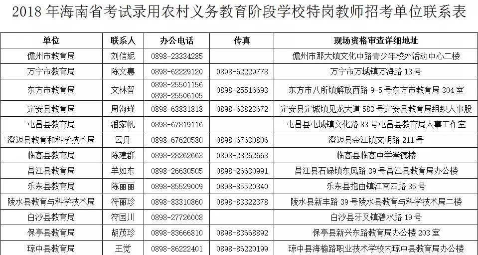 昌江区初中招聘启事，最新职位信息概览