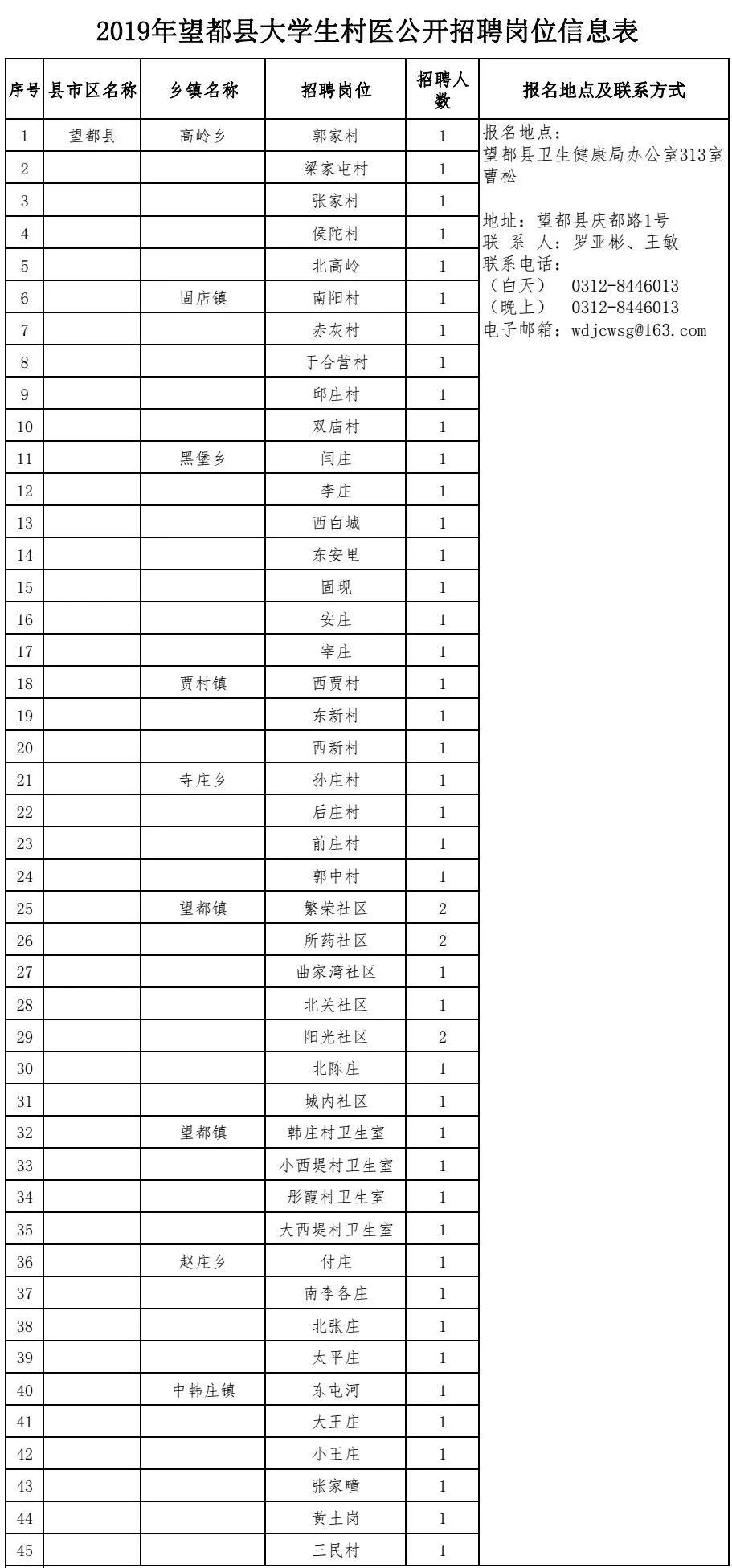 望都县文化广电体育和旅游局最新招聘信息