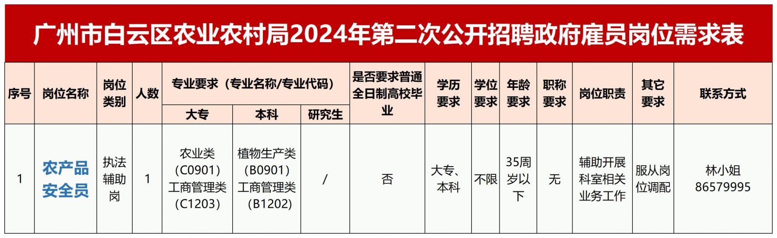 广阳区农业农村局最新招聘公告概览