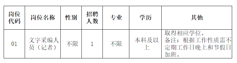 邗江区文化广电体育和旅游局最新招聘信息概览