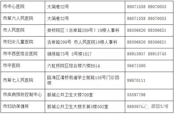 广丰县计划生育委员会最新招聘信息及招聘动态概述