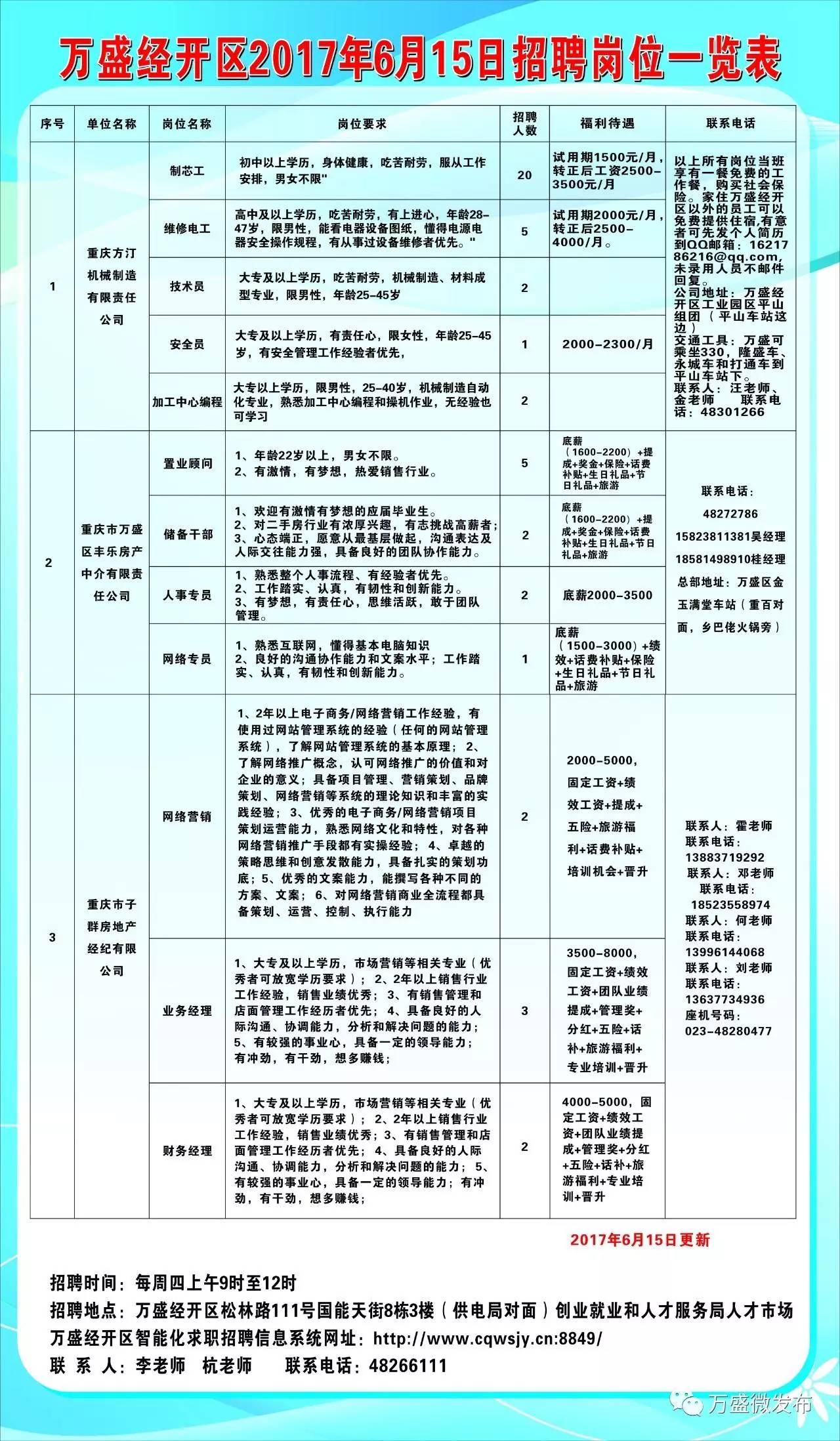 覃塘区科技局招聘信息及领域发展动态更新