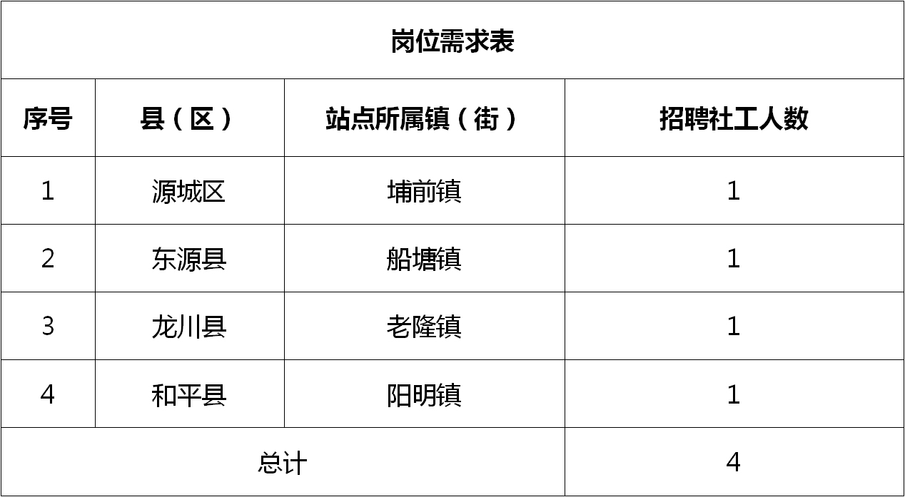 龙陵县科技局招聘启事与未来工作展望