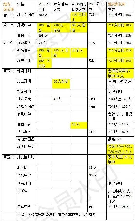 淮阴区初中领导团队全新亮相，引领教育创新篇章