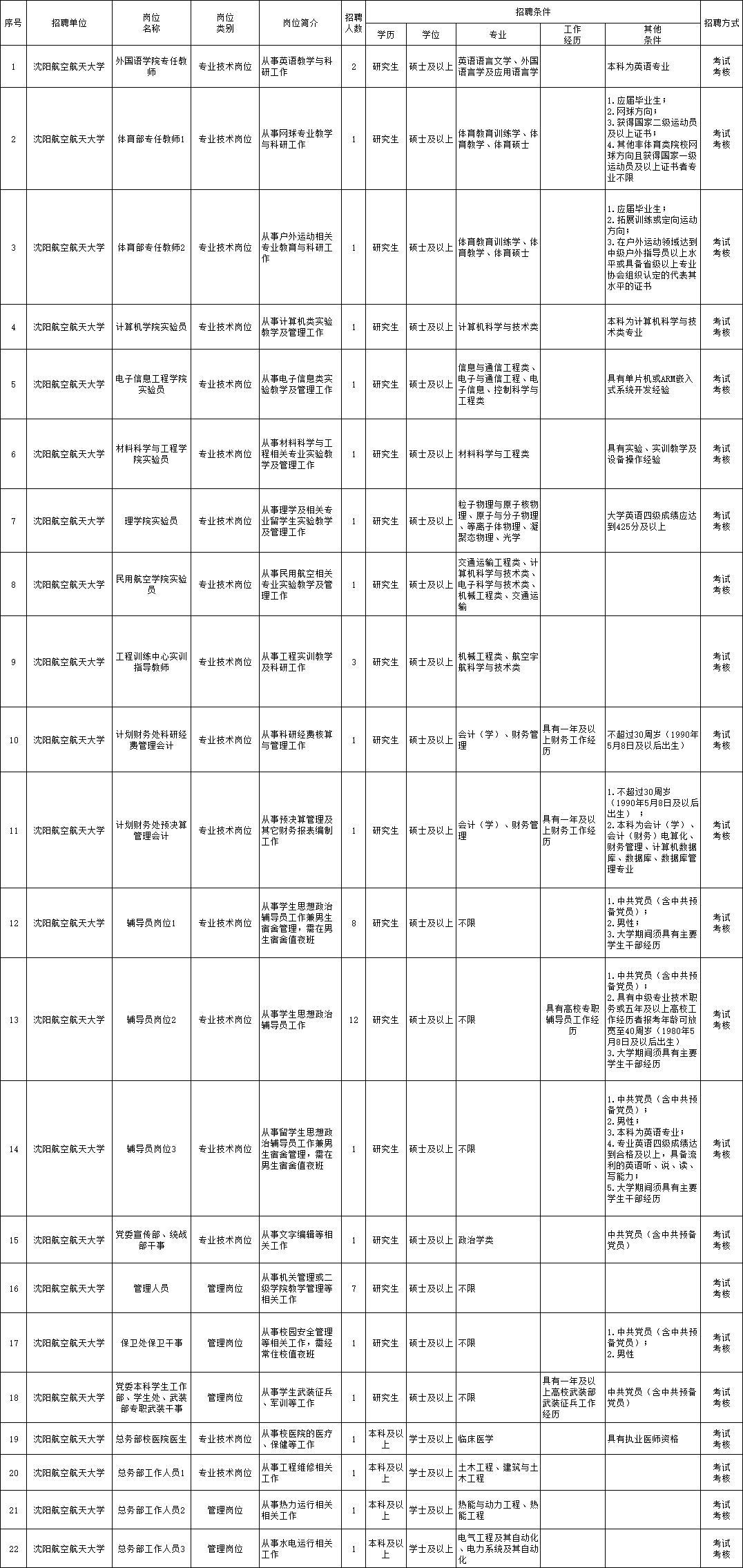 建阳市特殊教育事业单位招聘信息与趋势分析报告