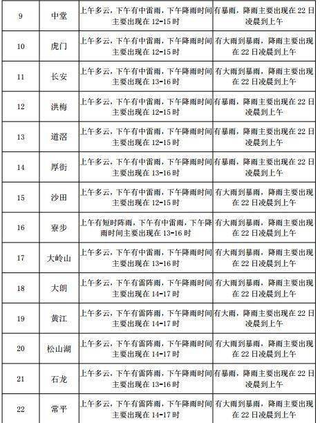 簇桥街道天气预报更新通知