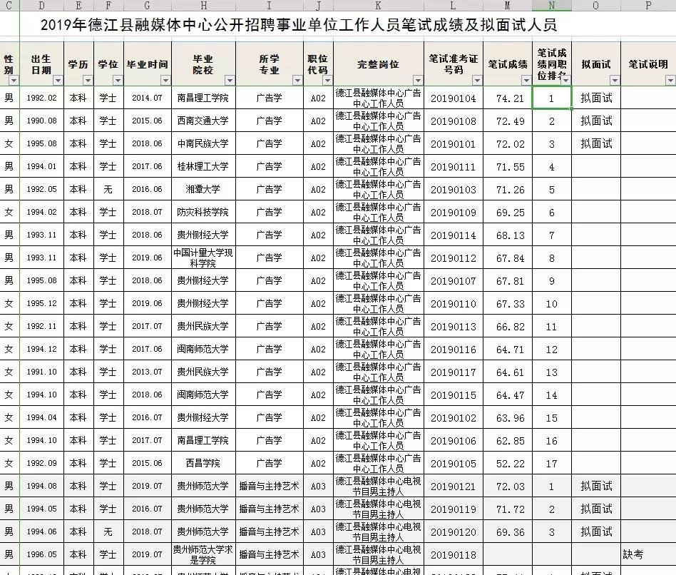 德江县文化广电体育和旅游局最新招聘启事全面发布