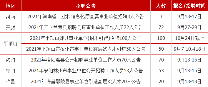 兰考县统计局最新招聘公告概览