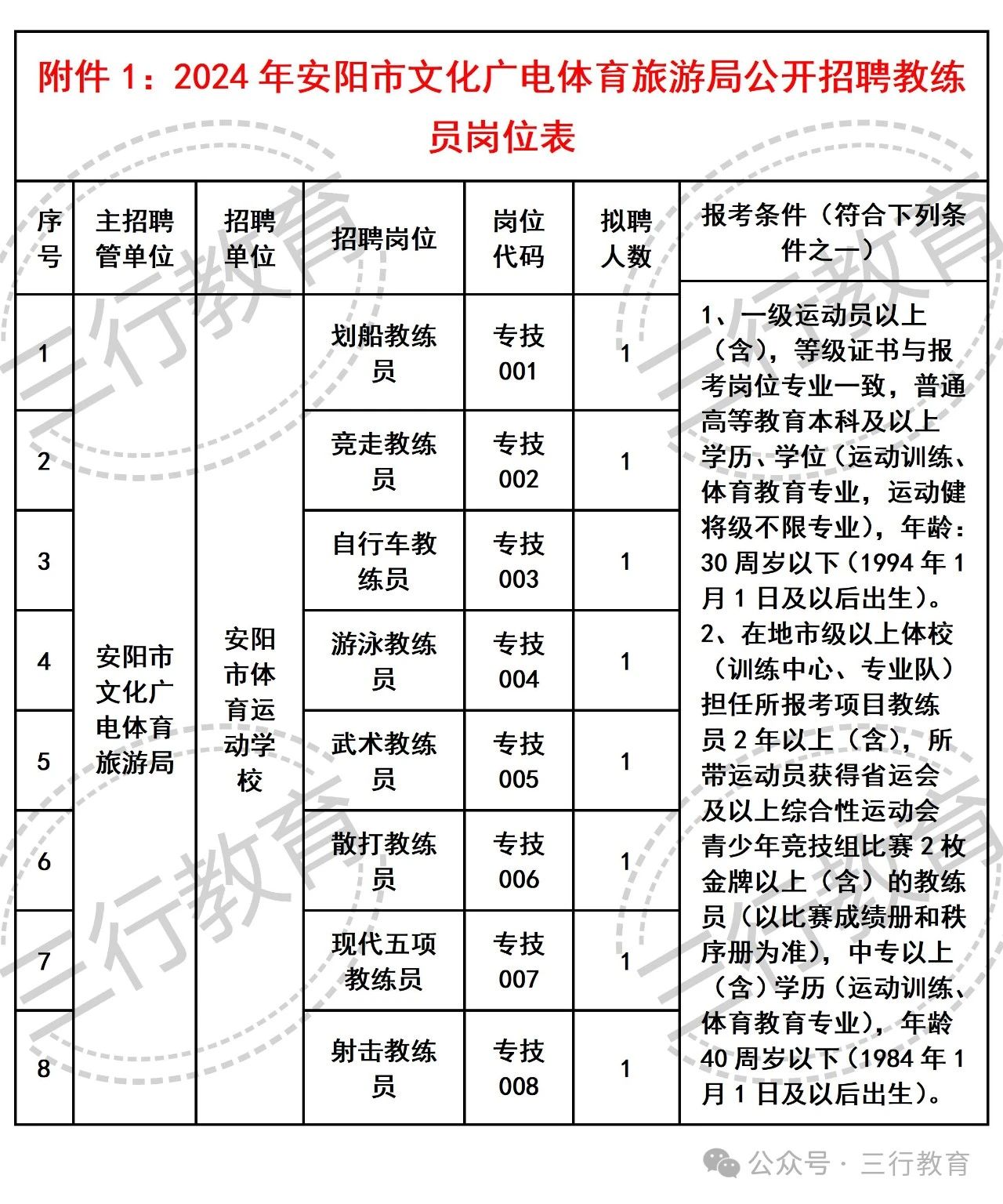 安阳县文化广电体育和旅游局最新招聘公告概览