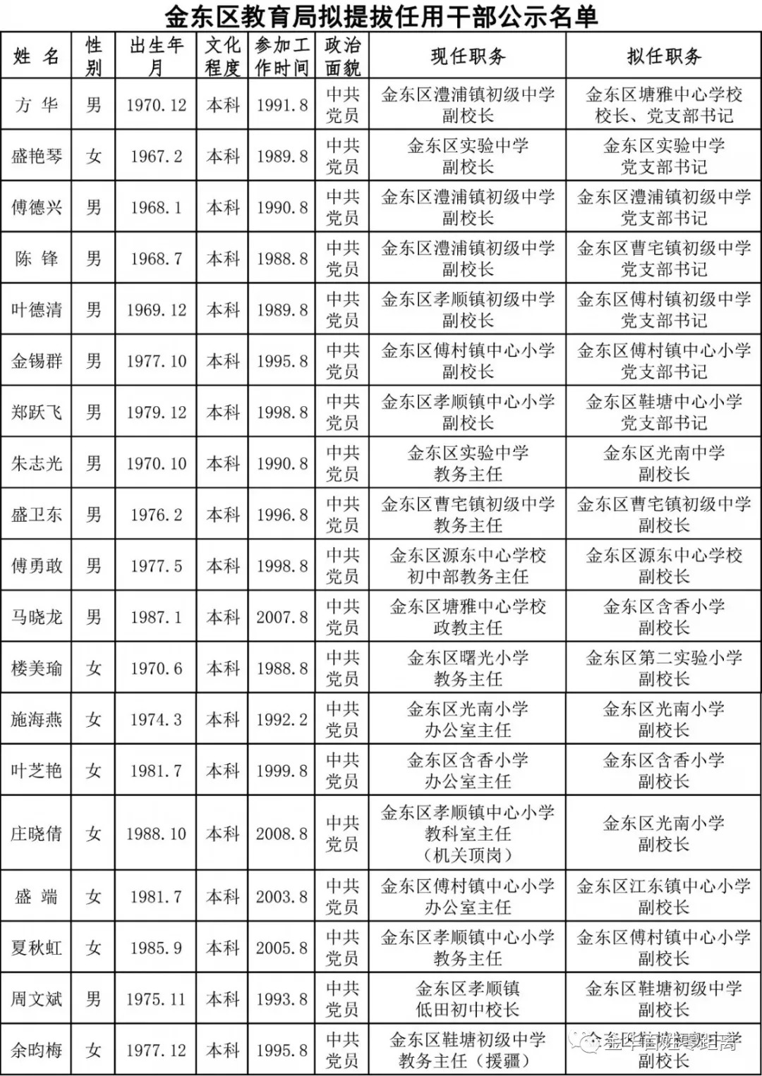 东丰县小学人事任命揭晓，引领未来教育新篇章启航