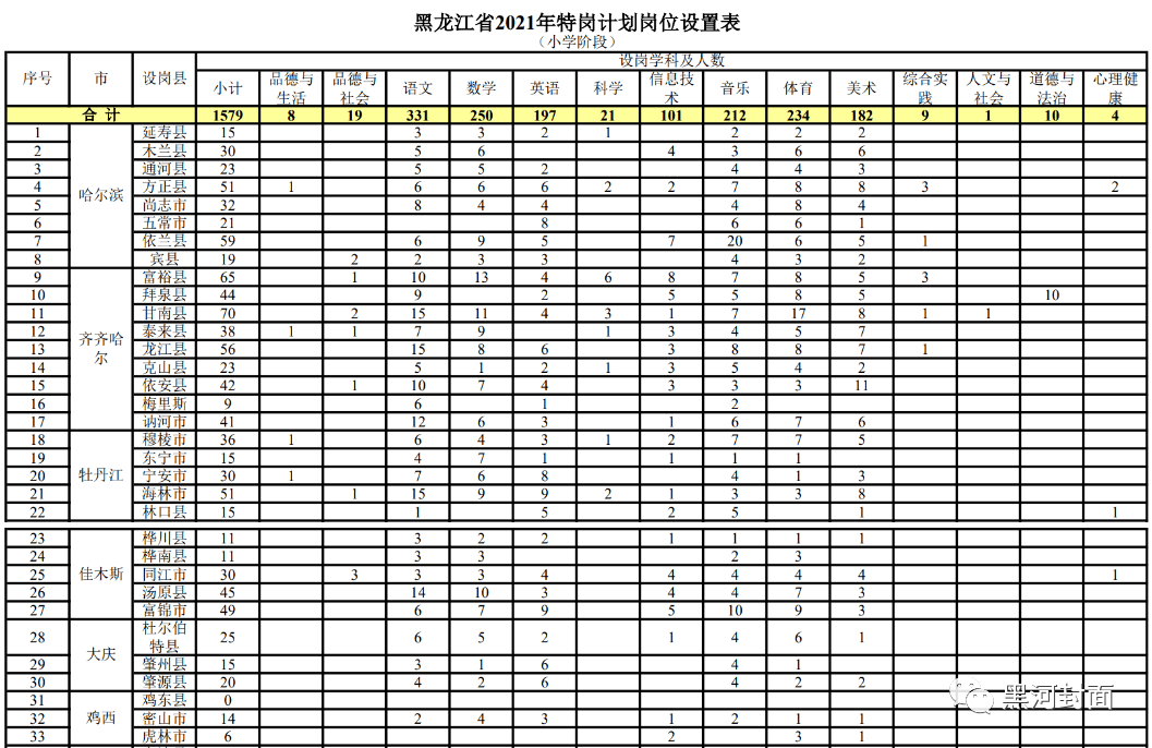 西林区成人教育事业单位最新发展规划