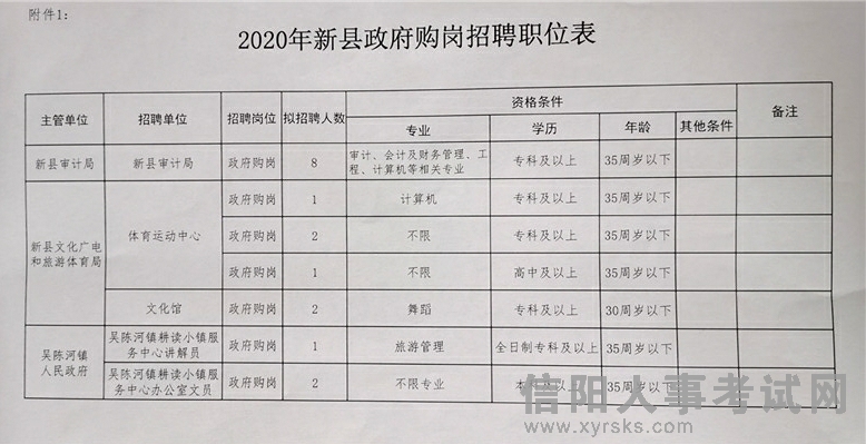 屏南县统计局最新招聘公告及详解