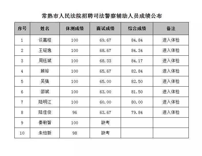 常熟市计生委最新招聘信息与动态分析概览