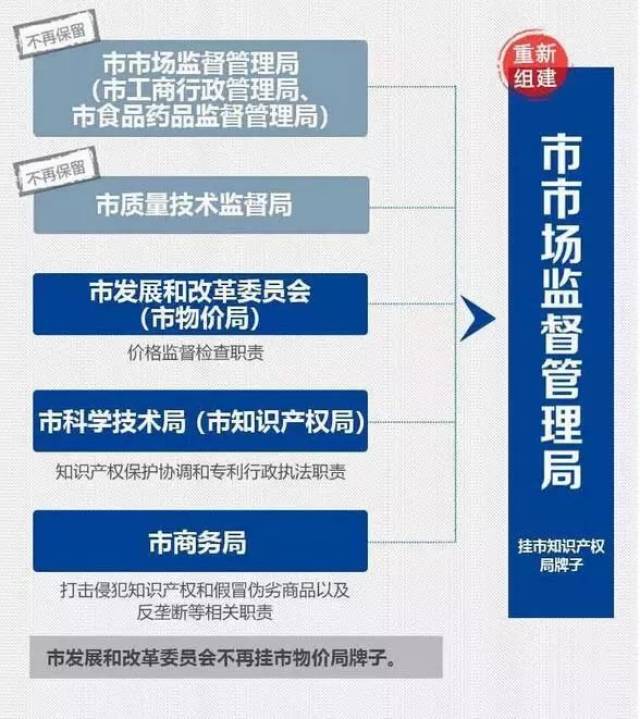 嵊州市市场监督管理局最新战略规划展望