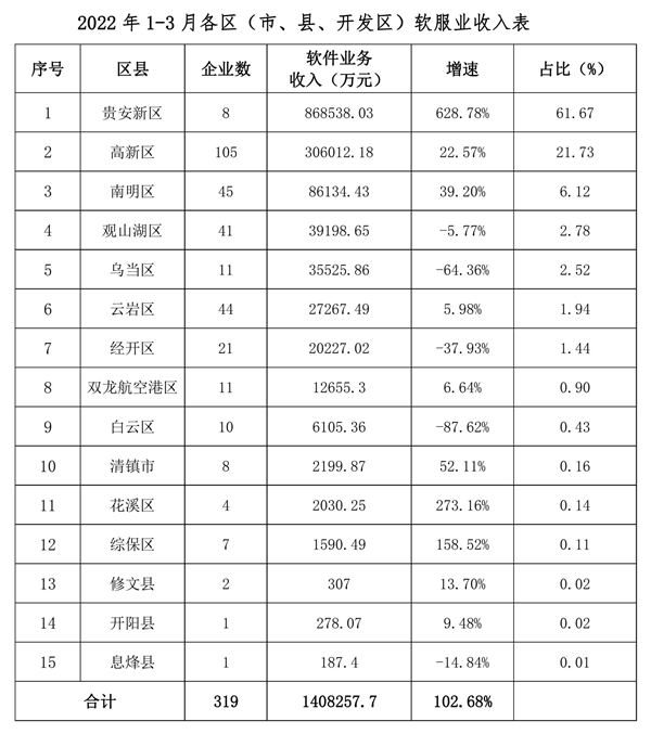 镇坪县数据和政务服务局发展规划探讨与展望