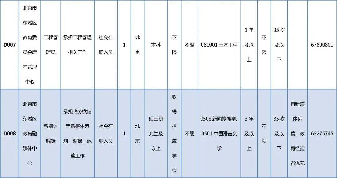 秦州区康复事业单位最新招聘信息概览