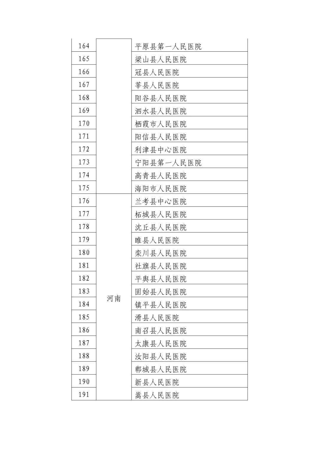 平邑县数据和政务服务局最新招聘公告解读