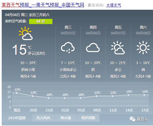 田楼乡天气预报更新通知