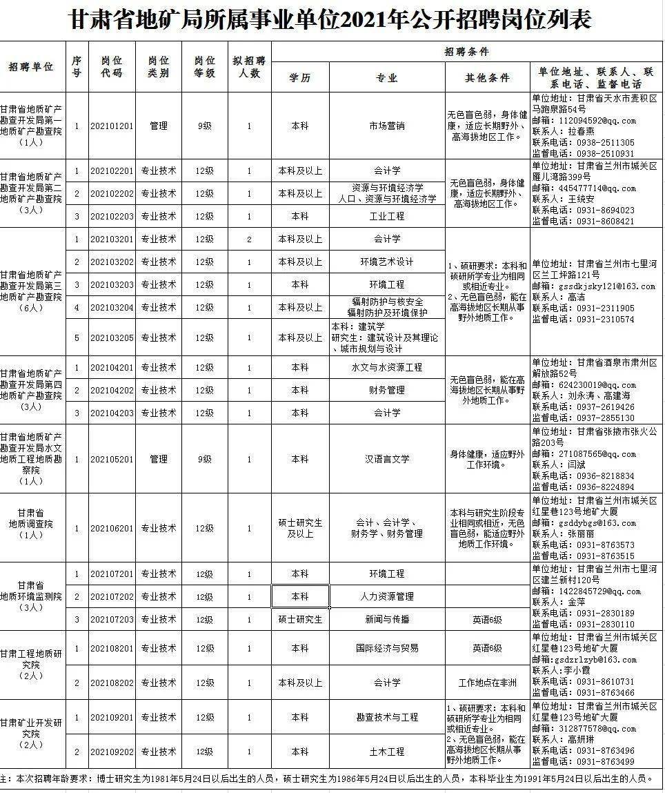 奉化市级托养福利事业单位招聘启事全景解析