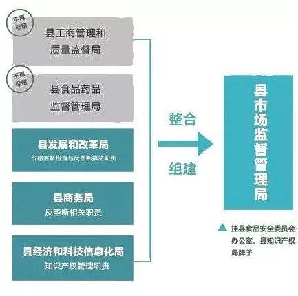 福安市市场监督管理局最新发展规划概览