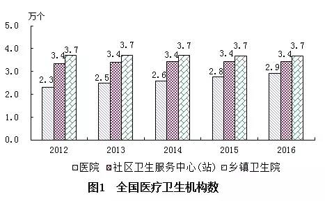 顺平县计生委最新发展规划概览