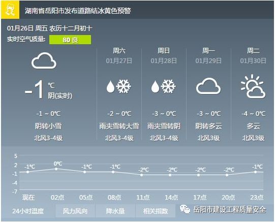 常家坪村民委员会天气预报更新通知