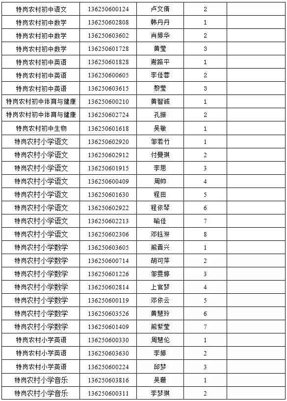 临川区小学最新招聘信息全面解析