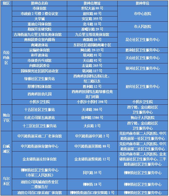 克拉玛依区防疫检疫站领导团队及工作概览