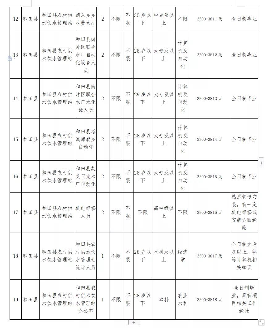 宝清县统计局最新招聘详解