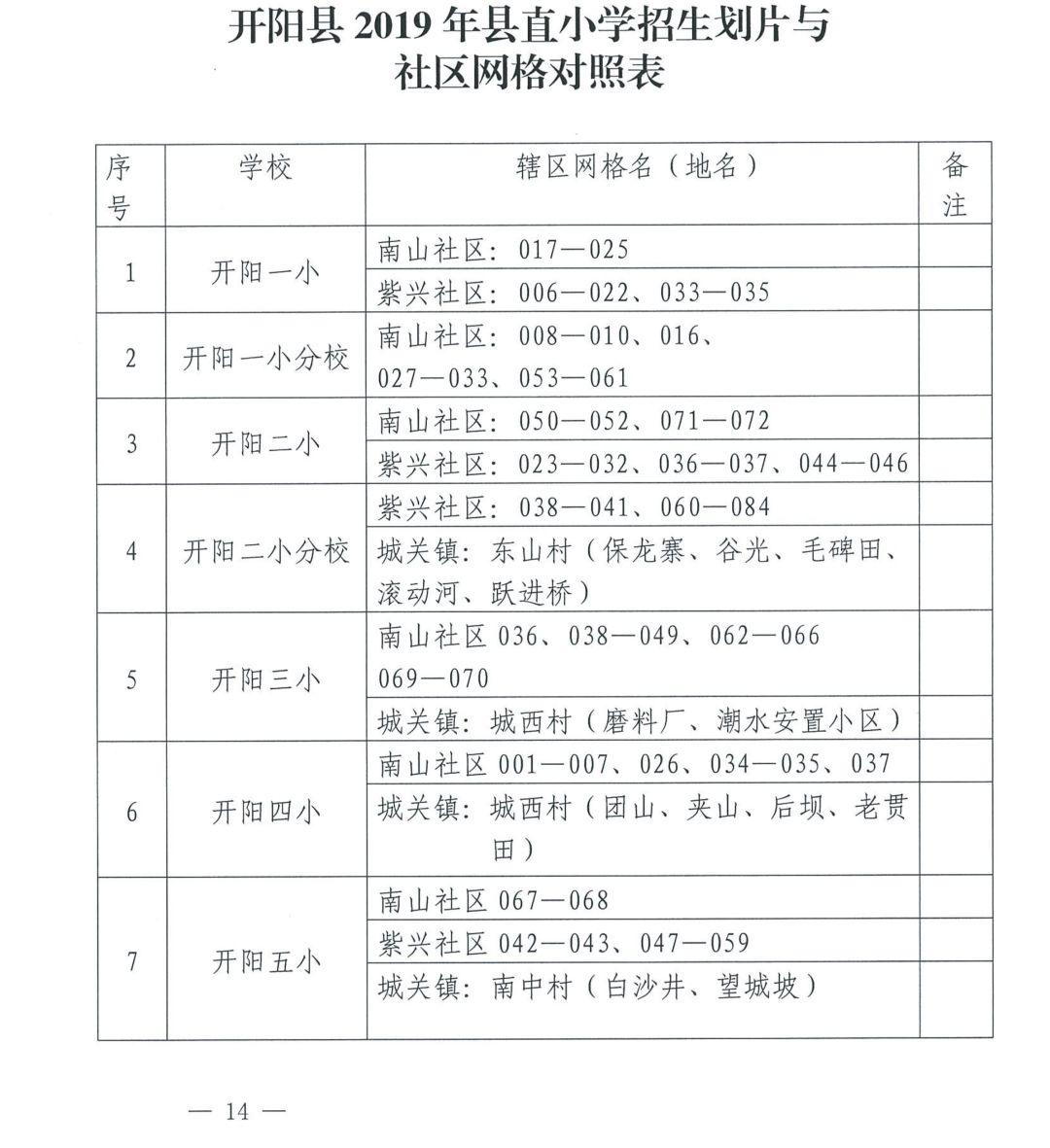 息烽县小学领导最新概览