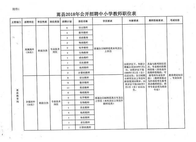 德昌县小学招聘启事概览