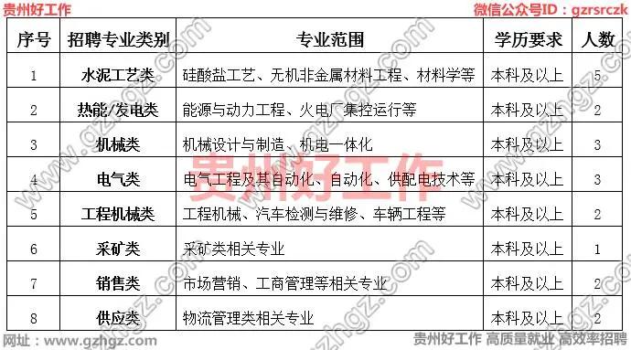 贵定县农业农村局最新招聘信息深度解析