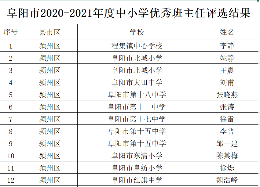 尼木县小学人事任命揭晓，塑造未来教育新篇章