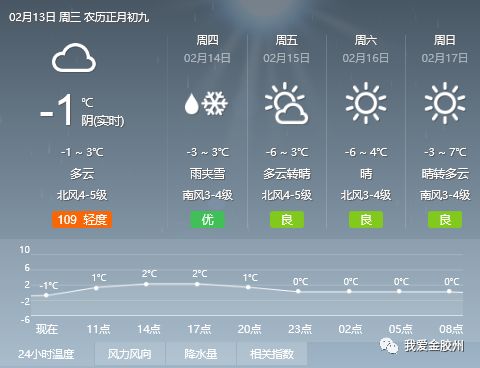 查当乡天气预报更新通知