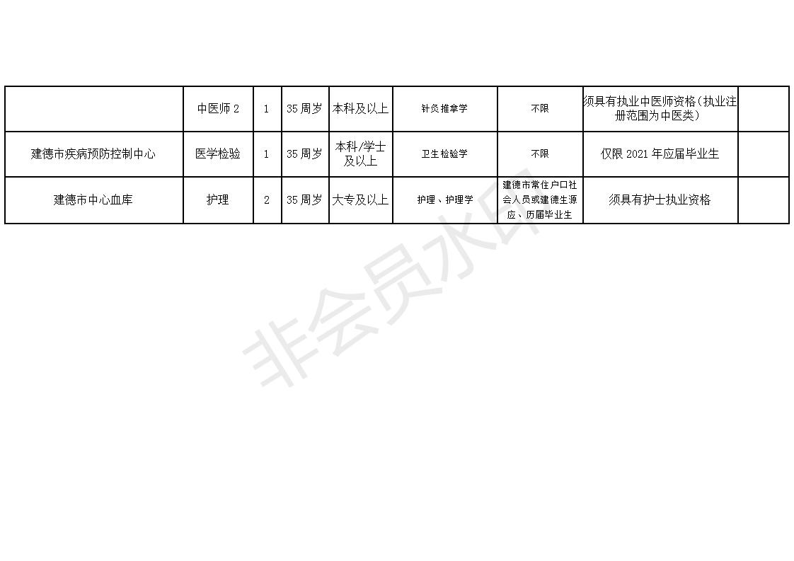 乐至县康复事业单位最新招聘信息详解