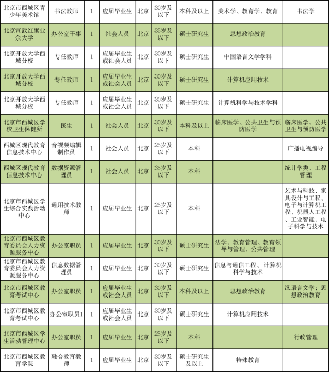 掇刀区成人教育事业单位最新招聘信息及解读