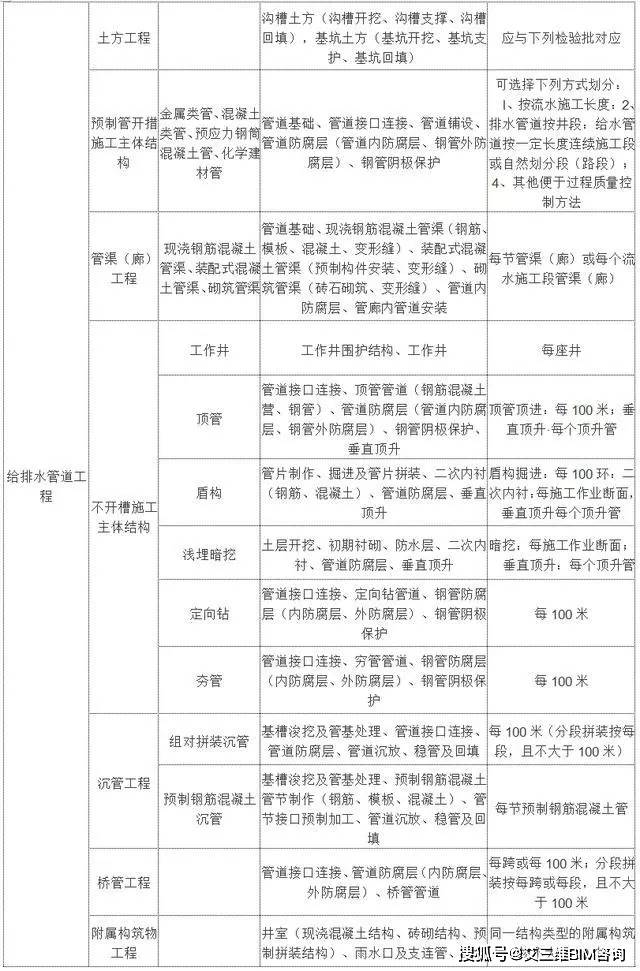 从江县成人教育事业单位最新项目研究