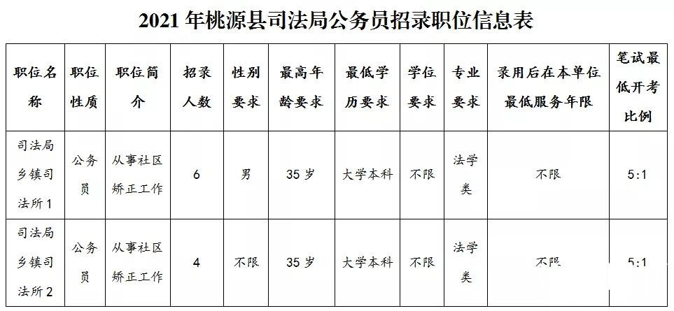 桑植县审计局最新招聘公告全面解析