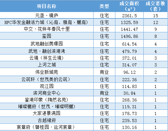 越城区数据和政务服务局新领导风采展现