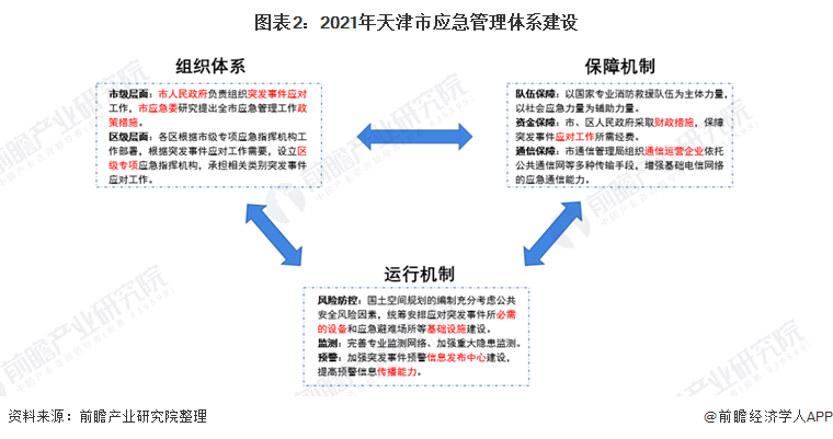 蓟县应急管理局发展规划概览