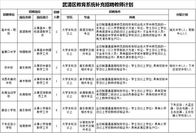 武清区康复事业单位招聘最新信息总览