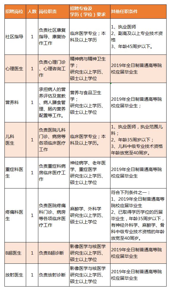 昂昂溪区康复事业单位招聘最新信息及内容探讨