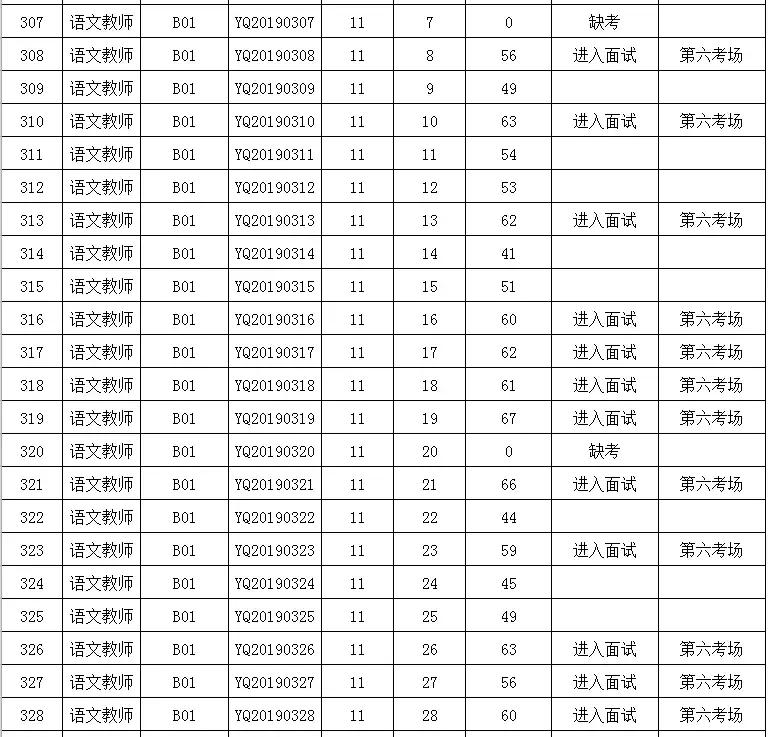 余庆县初中最新教师招聘信息概览