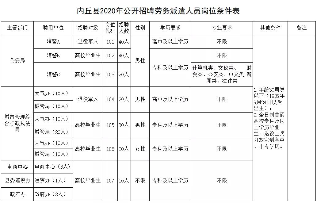 内丘县初中最新教师招聘信息概览