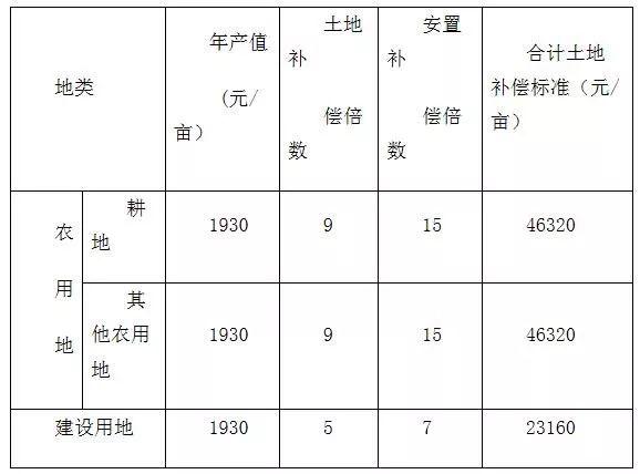 阜阳市市行政审批办公室最新发展规划