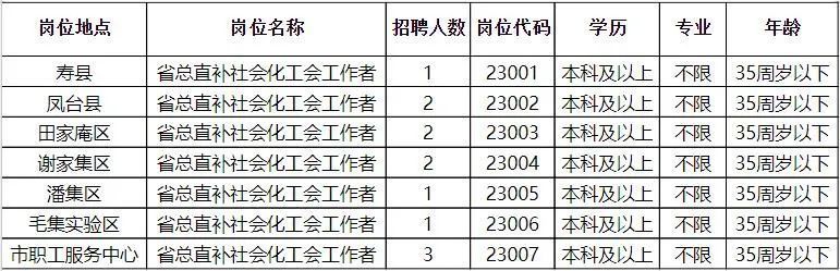 和顺县人民政府办公室最新招聘细则及公告