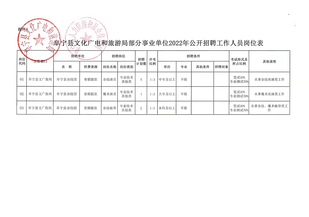 运城市档案局最新招聘信息与职位详解