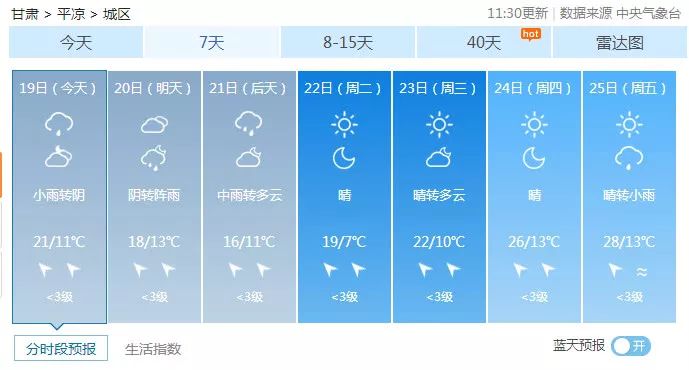 庆阳镇最新天气预报