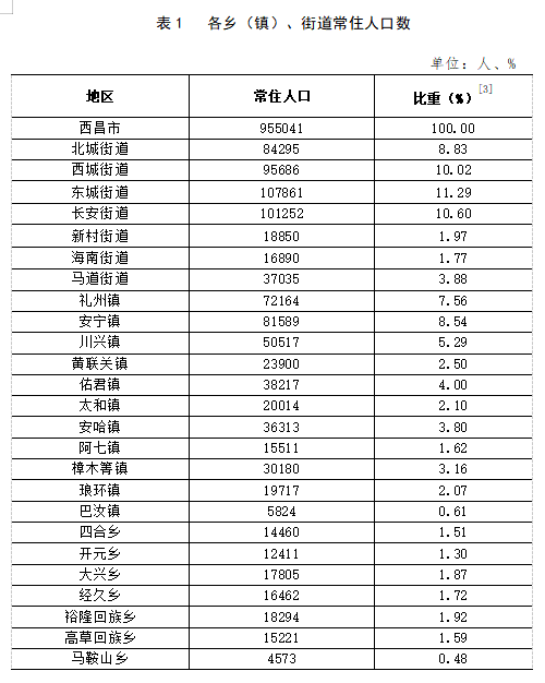 南恩街道交通新闻更新