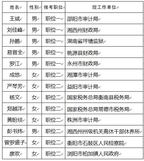 茶陵县审计局人事任命最新动态